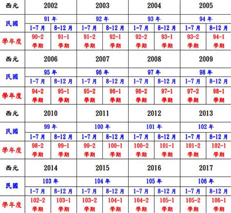 74年是什麼年|民國74年是西元幾年？民國74年是什麼生肖？民國74年幾歲？